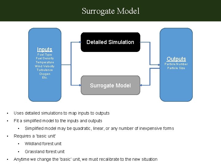 Surrogate Model Detailed Simulation Inputs Fuel Type Fuel Density Temperature Wind Velocity Turbulence Oxygen