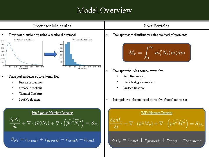 Model Overview Soot Particles Precursor Molecules • • Transport distribution using a sectional approach