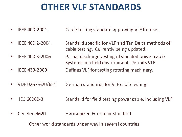 OTHER VLF STANDARDS • IEEE 400 -2001 Cable testing standard approving VLF for use.