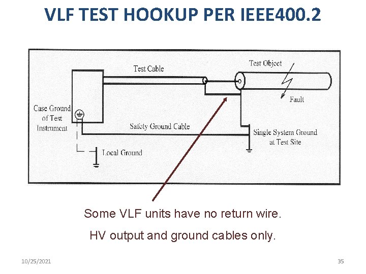 VLF TEST HOOKUP PER IEEE 400. 2 Some VLF units have no return wire.