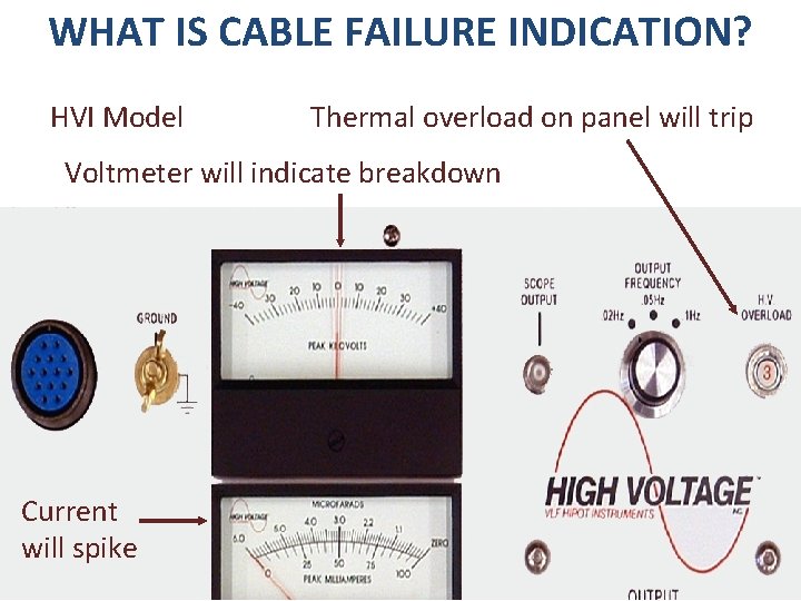 WHAT IS CABLE FAILURE INDICATION? HVI Model Thermal overload on panel will trip Voltmeter
