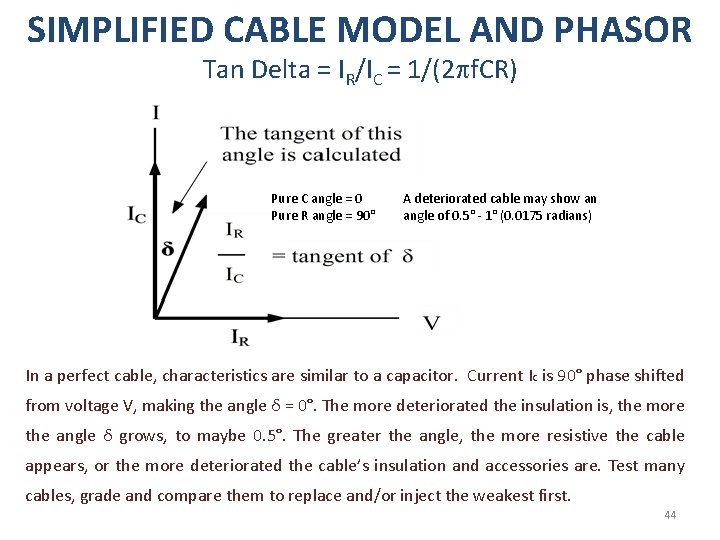 SIMPLIFIED CABLE MODEL AND PHASOR Tan Delta = IR/IC = 1/(2 f. CR) Pure