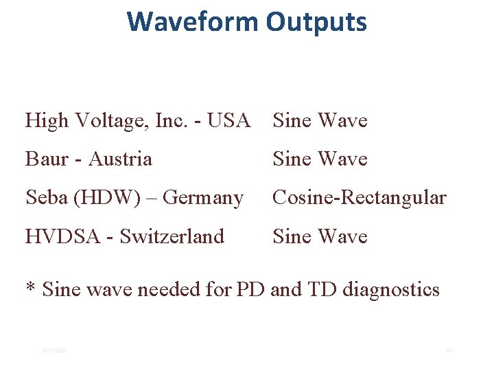 Waveform Outputs High Voltage, Inc. - USA Sine Wave Baur - Austria Sine Wave