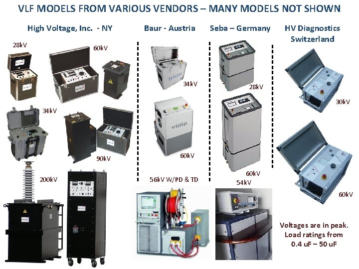 VLF MODELS FROM VARIOUS VENDORS – MANY MODELS NOT SHOWN High Voltage, Inc. -