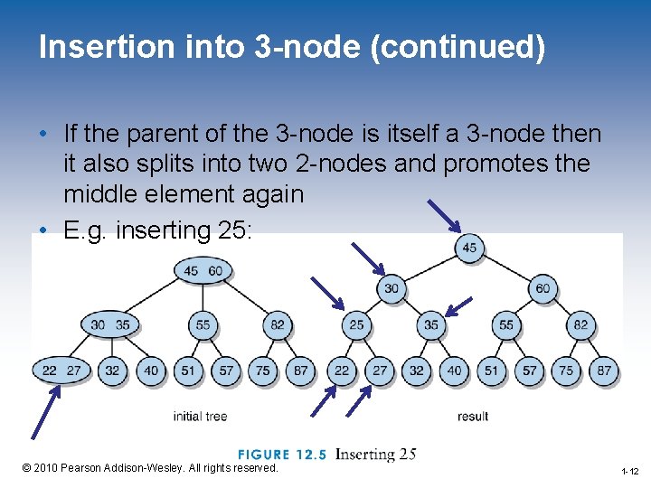Insertion into 3 -node (continued) • If the parent of the 3 -node is