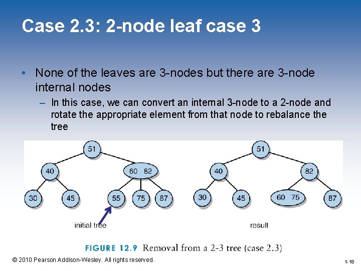 Case 2. 3: 2 -node leaf case 3 • None of the leaves are