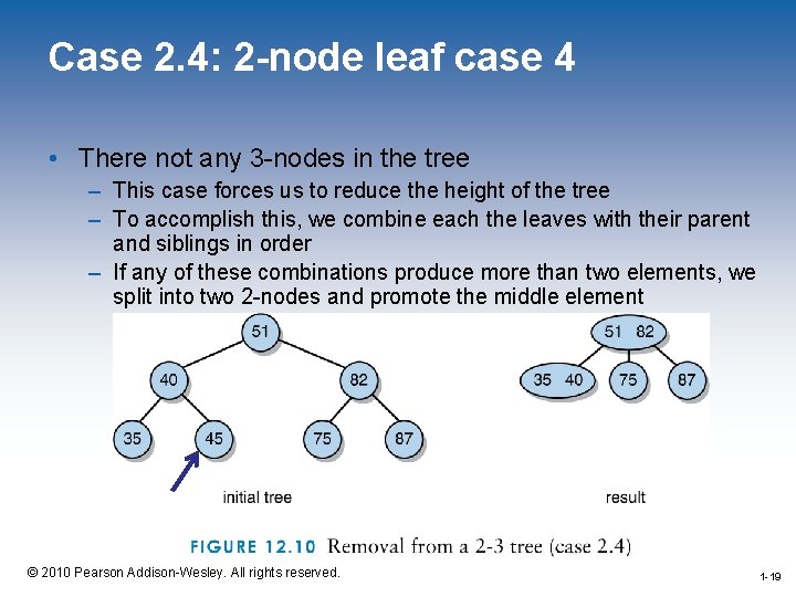 Case 2. 4: 2 -node leaf case 4 • There not any 3 -nodes