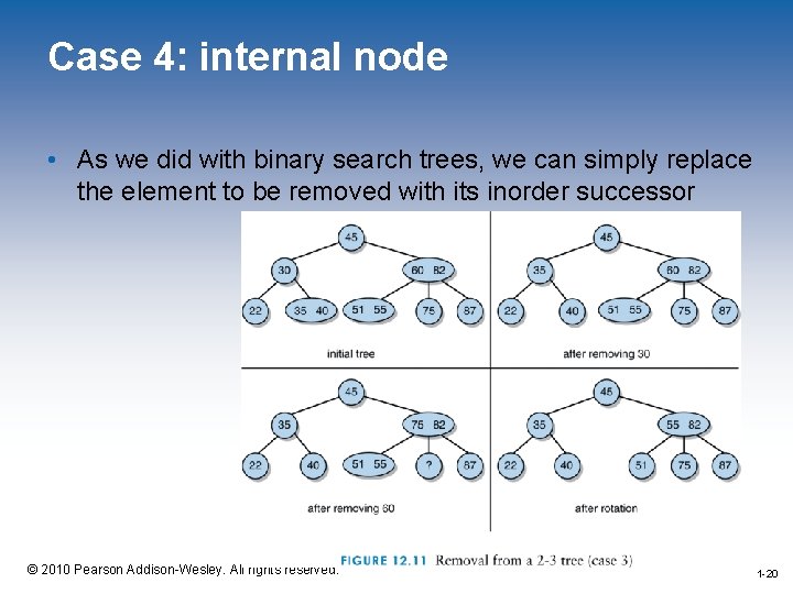 Case 4: internal node • As we did with binary search trees, we can