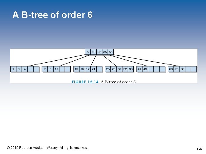 A B-tree of order 6 1 -23 © 2010 Pearson Addison-Wesley. All rights reserved.