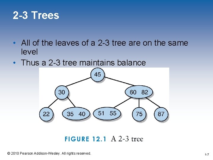 2 -3 Trees • All of the leaves of a 2 -3 tree are