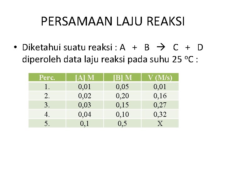 PERSAMAAN LAJU REAKSI • Diketahui suatu reaksi : A + B C + D