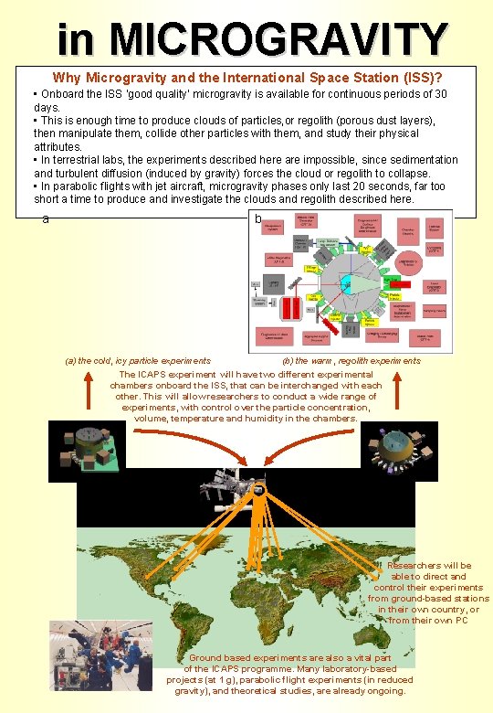 in MICROGRAVITY Why Microgravity and the International Space