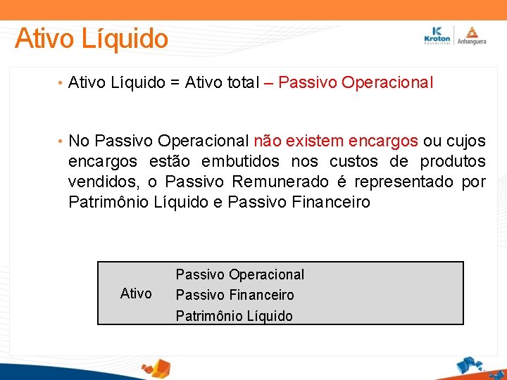 Ativo Líquido • Ativo Líquido = Ativo total – Passivo Operacional • No Passivo