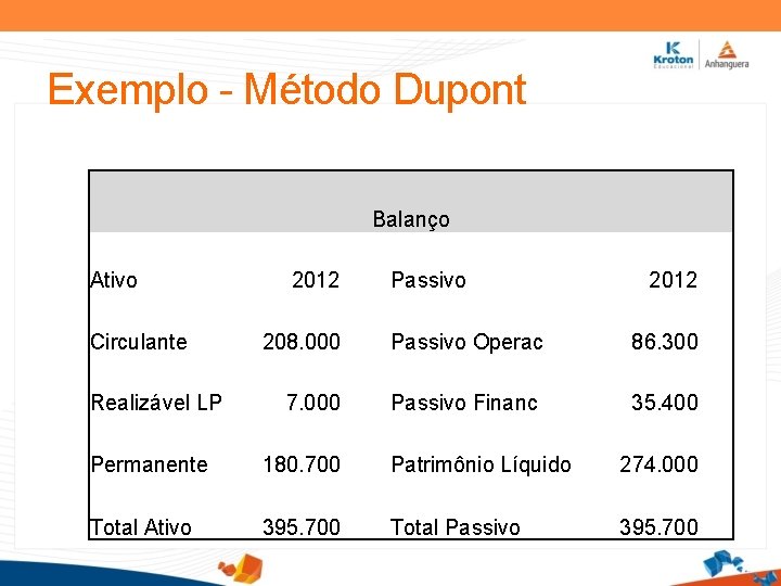 Exemplo - Método Dupont Balanço Ativo Circulante Realizável LP 2012 Passivo 2012 208. 000