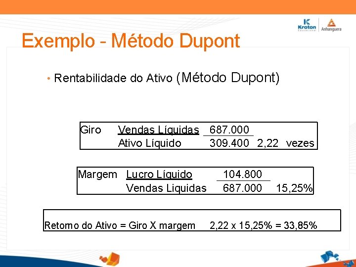 Exemplo - Método Dupont • Rentabilidade do Ativo Giro (Método Dupont) Vendas Líquidas 687.