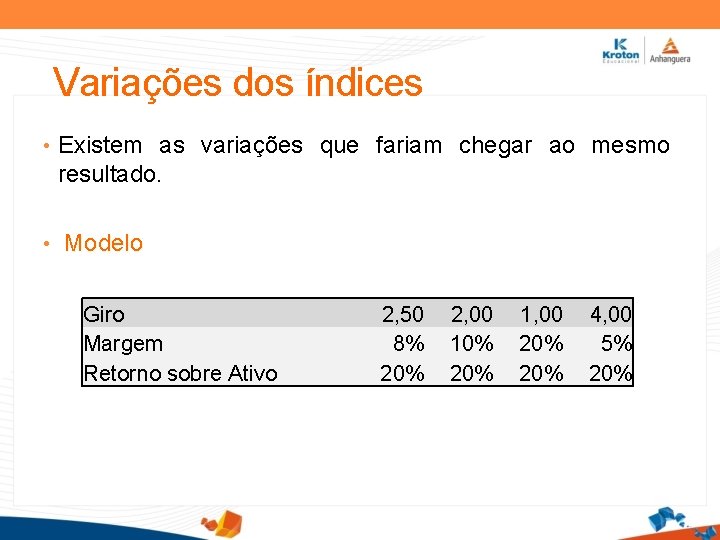 Variações dos índices • Existem as variações que fariam chegar ao mesmo resultado. •