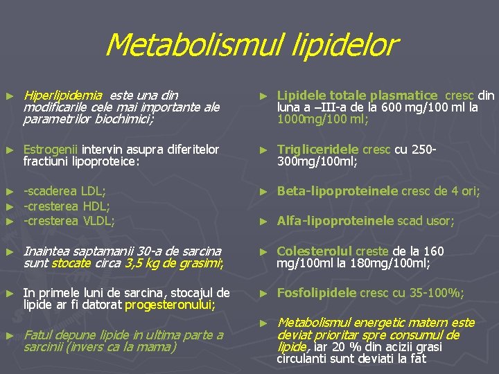 Metabolismul lipidelor ► Hiperlipidemia este una din modificarile cele mai importante ale parametrilor biochimici;