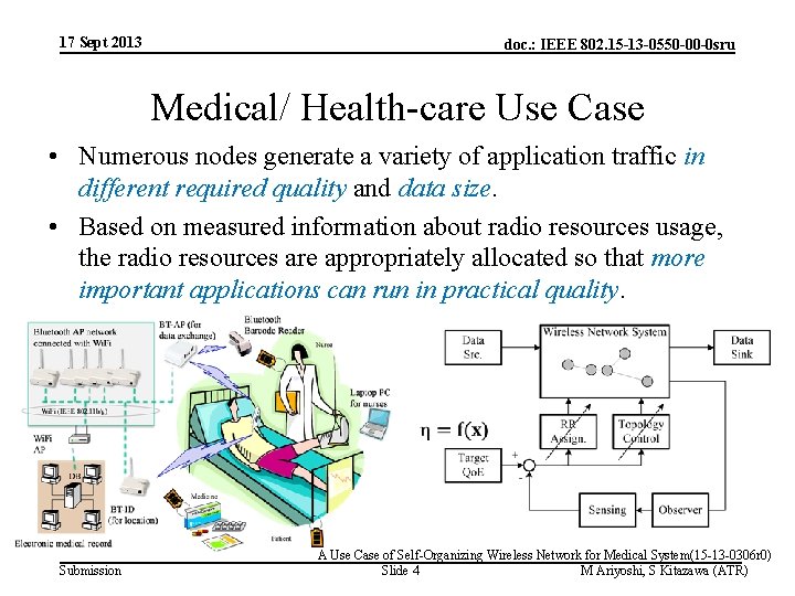 17 Sept 2013 doc. : IEEE 802. 15 -13 -0550 -00 -0 sru Medical/