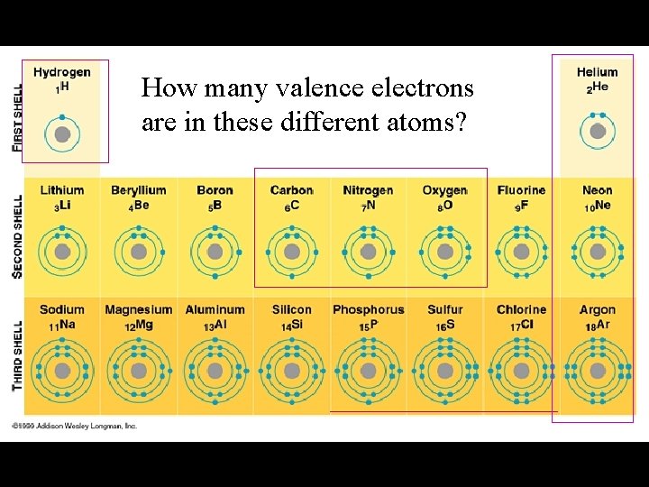 How many valence electrons are in these different atoms? 