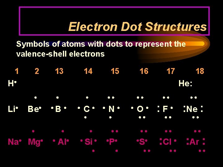 Electron Dot Structures Symbols of atoms with dots to represent the valence-shell electrons 1