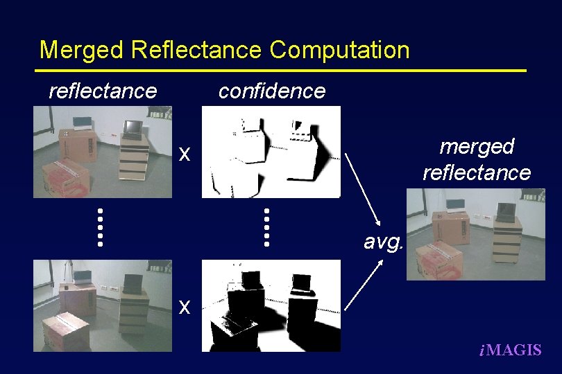 Merged Reflectance Computation reflectance confidence merged reflectance x avg. x i MAGIS 