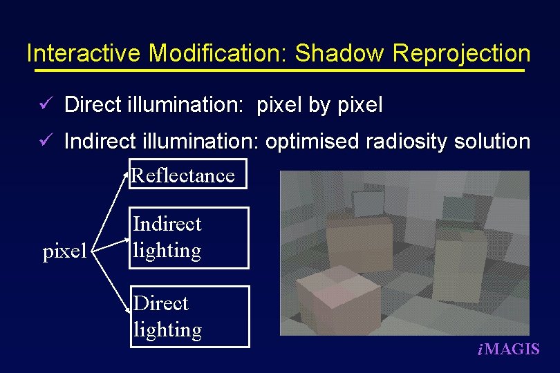 Interactive Modification: Shadow Reprojection ü Direct illumination: pixel by pixel ü Indirect illumination: optimised