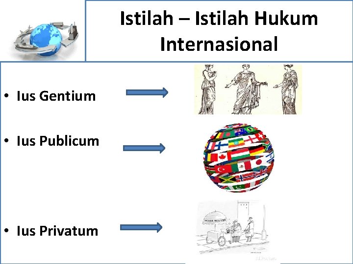 Istilah – Istilah Hukum Internasional • Ius Gentium • Ius Publicum • Ius Privatum