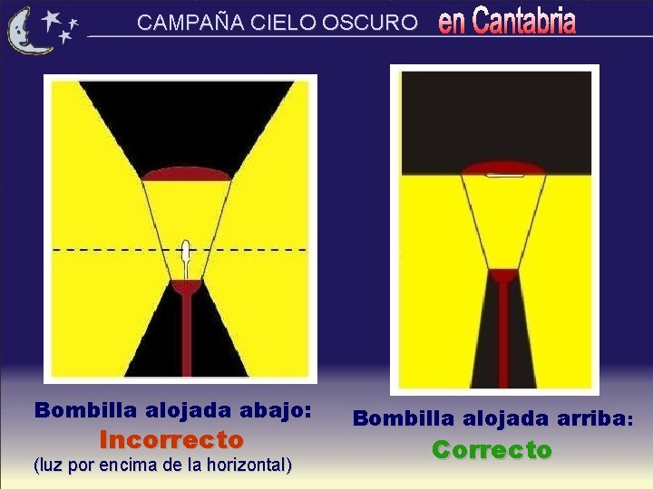 CAMPAÑA CIELO OSCURO Bombilla alojada abajo: Incorrecto (luz por encima de la horizontal) Bombilla