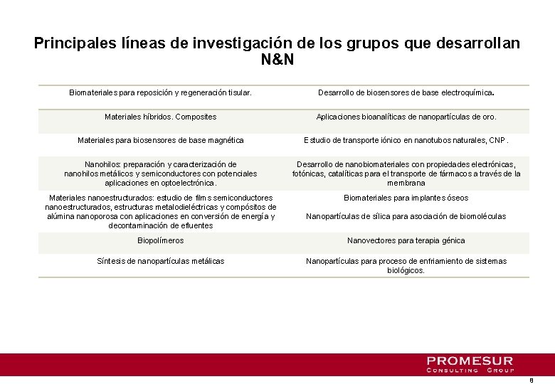 Principales líneas de investigación de los grupos que desarrollan N&N Biomateriales para reposición y