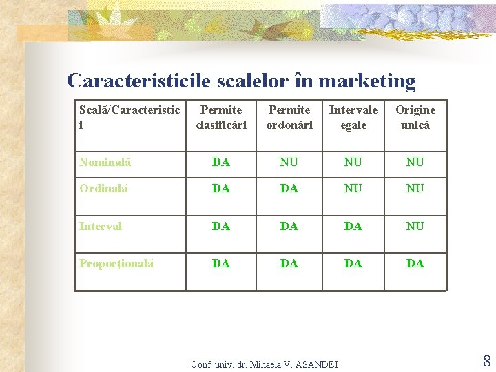 Caracteristicile scalelor în marketing Scală/Caracteristic i Permite clasificări Permite ordonări Intervale egale Origine unică