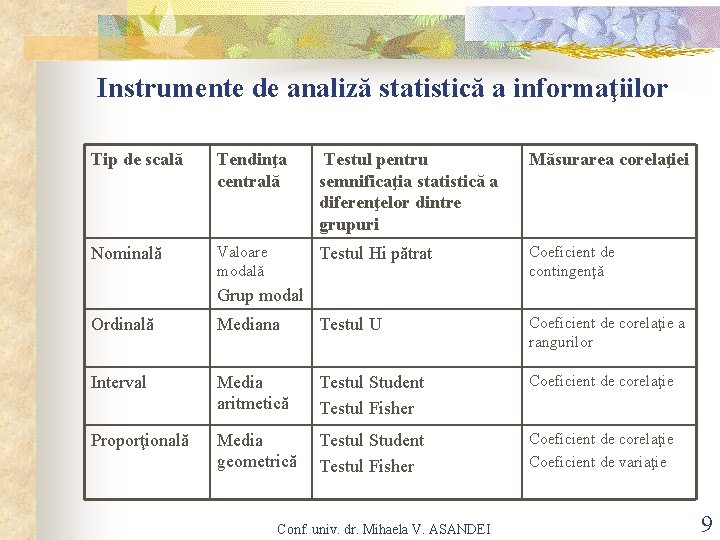 Instrumente de analiză statistică a informaţiilor Tip de scală Tendinţa centrală Testul pentru semnificaţia