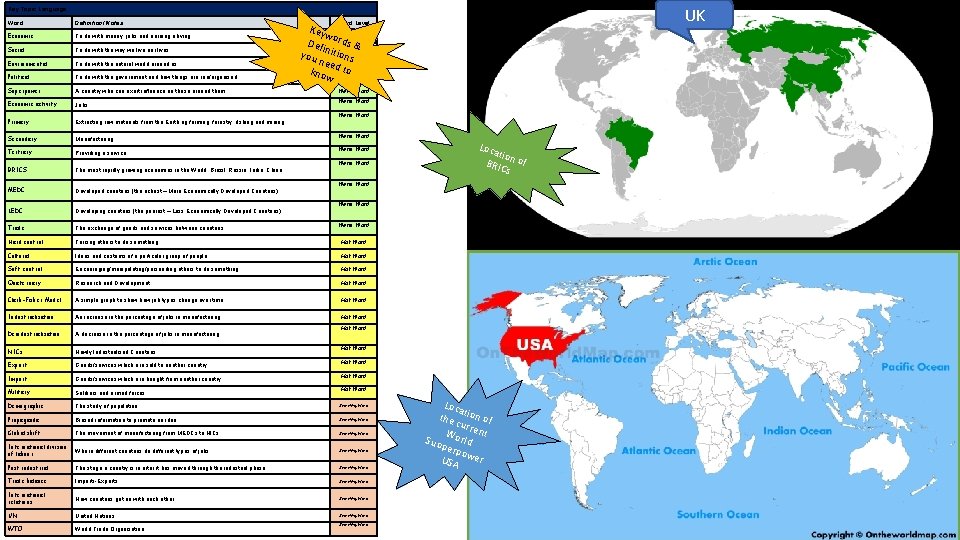 UK Key Topic Language Word Definition/ Notes Word Level Economic To do with money,