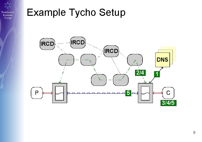 Example Tycho Setup 9 