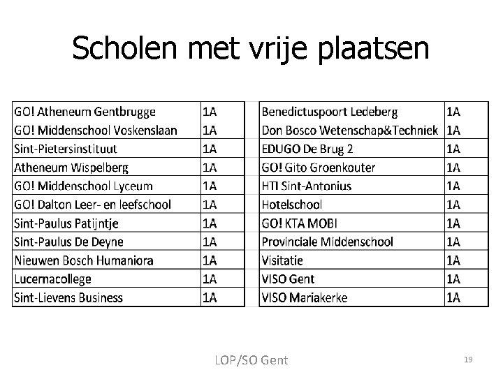 Scholen met vrije plaatsen LOP/SO Gent 19 