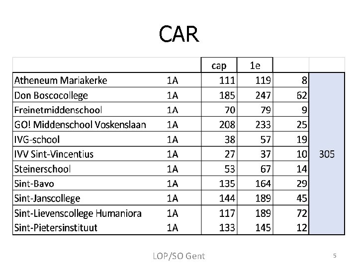 CAR LOP/SO Gent 5 