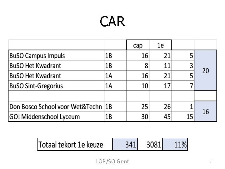 CAR LOP/SO Gent 6 