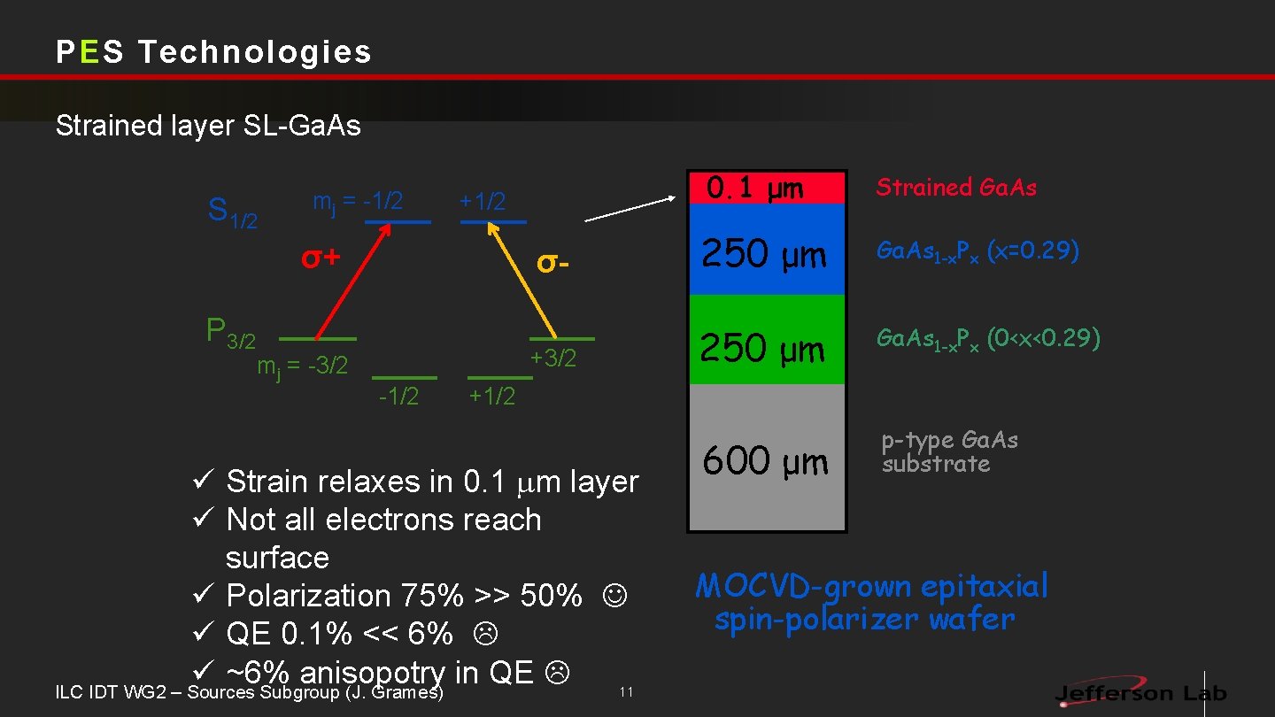 PES Technologies Strained layer SL-Ga. As S 1/2 mj = -1/2 +1/2 σ+ P