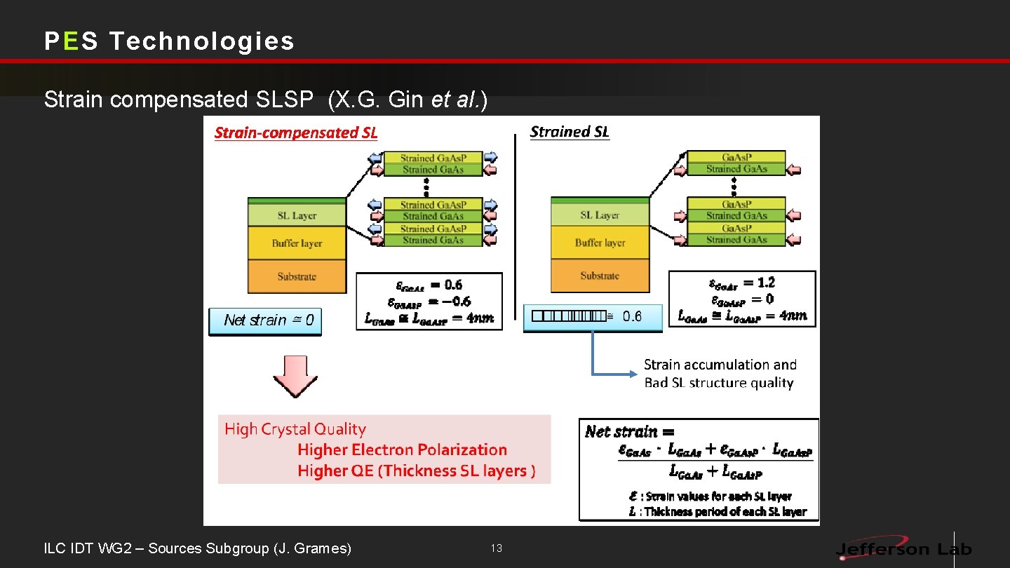 PES Technologies Strain compensated SLSP (X. G. Gin et al. ) ILC IDT WG