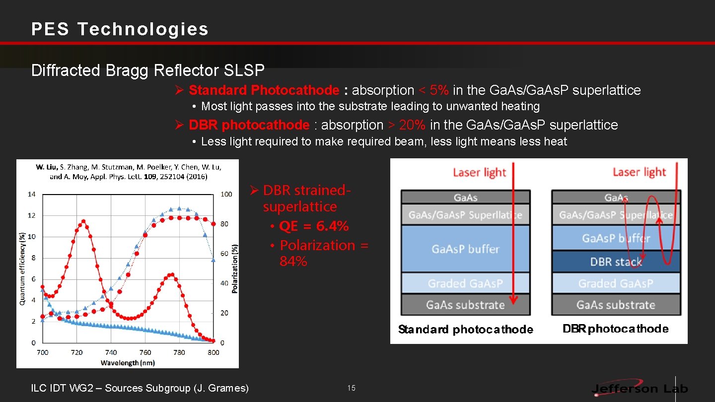 PES Technologies Diffracted Bragg Reflector SLSP Ø Standard Photocathode : absorption < 5% in