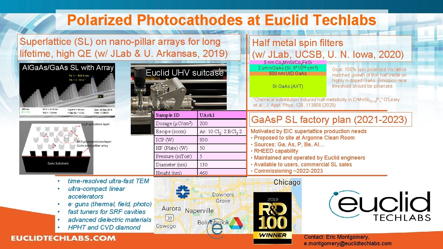 Polarized Photocathodes at Euclid Techlabs Superlattice (SL) on nano-pillar arrays for long lifetime, high
