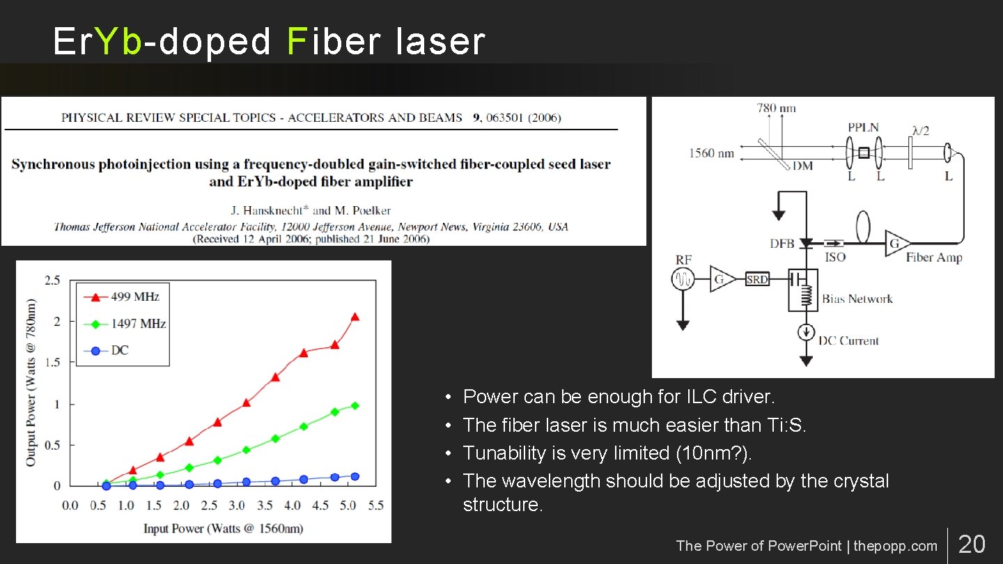 Er. Yb-doped Fiber laser • • Power can be enough for ILC driver. The