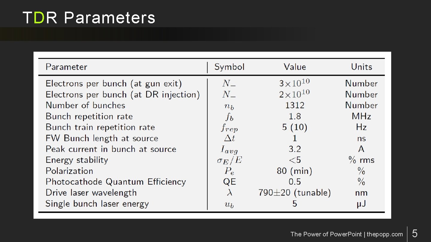 TDR Parameters The Power of Power. Point | thepopp. com 5 