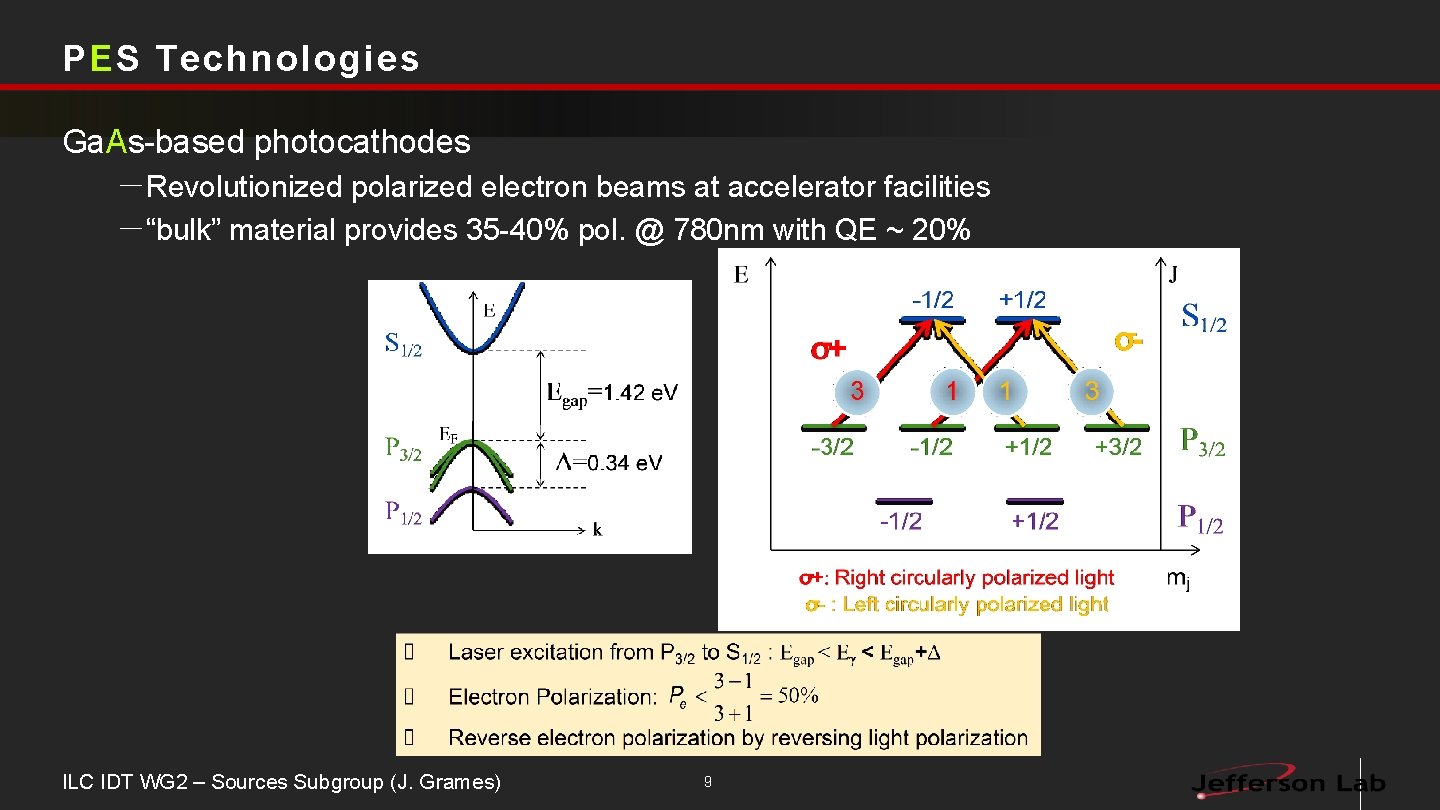 PES Technologies Ga. As-based photocathodes －Revolutionized polarized electron beams at accelerator facilities －“bulk” material