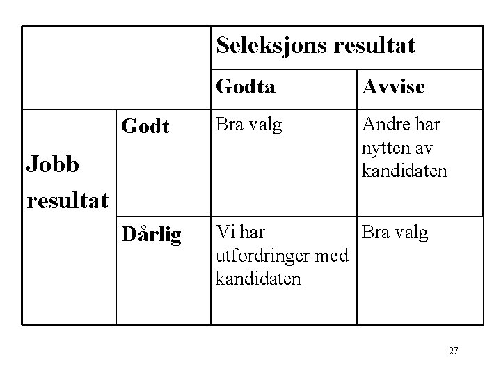 Seleksjons resultat Godta Avvise Godt Bra valg Andre har nytten av kandidaten Dårlig Vi