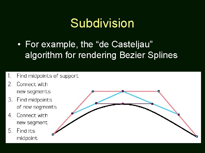 Subdivision • For example, the “de Casteljau” algorithm for rendering Bezier Splines 