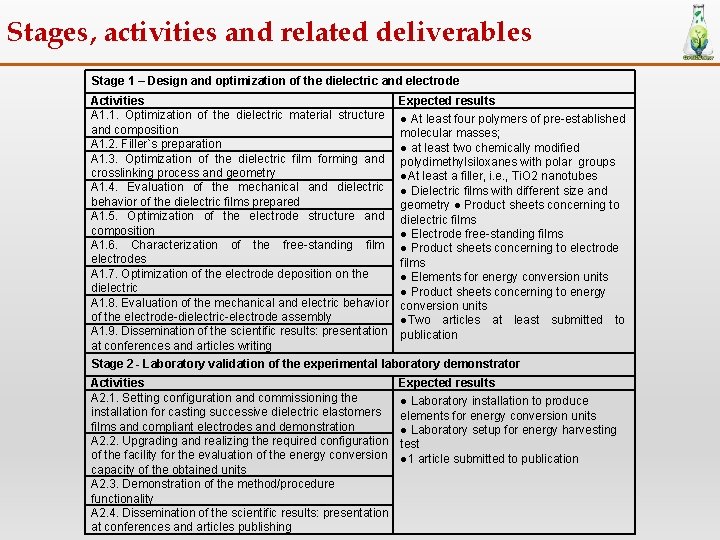 Stages, activities and related deliverables Stage 1 – Design and optimization of the dielectric