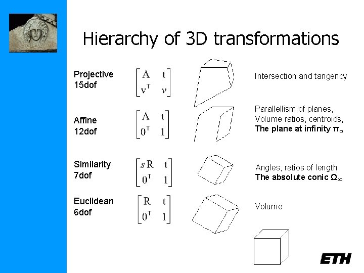 Hierarchy of 3 D transformations Projective 15 dof Affine 12 dof Similarity 7 dof