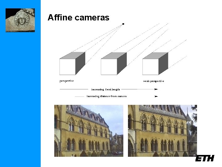 Affine cameras 