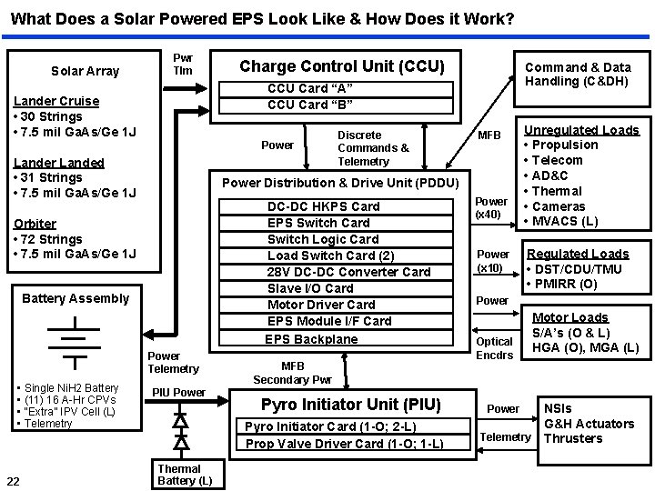 What Does a Solar Powered EPS Look Like & How Does it Work? Solar