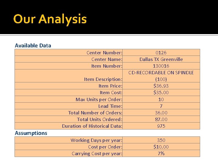 Our Analysis Available Data Center Number: Center Name: Item Number: Item Description: Item Price: